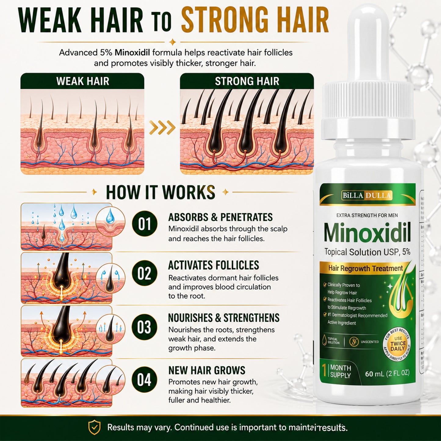 5% Minoxidil Hair Growth Treatment for Men - Extra Strength Topical Solution USP 5 Percent for Hair Loss, Hair Regrowth, Thinning Hair & Receding Hairline - Fast Hair Growth Serum with Dropper Applicator for Beard Growth & Fuller Thick Hair, 3 x 60mL