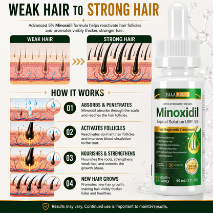 5% Minoxidil Hair Growth Treatment for Men - Extra Strength Topical Solution USP 5 Percent for Hair Loss, Hair Regrowth, Thinning Hair & Receding Hairline - Fast Hair Growth Serum with Dropper Applicator for Beard Growth & Fuller Thick Hair, 3 x 60mL